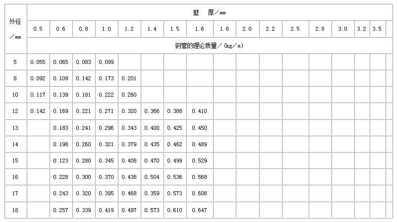 昌吉直缝焊管尺寸规格表